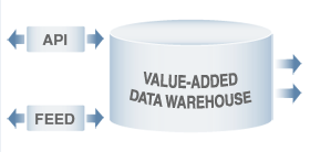 Alacra Data Warehouse